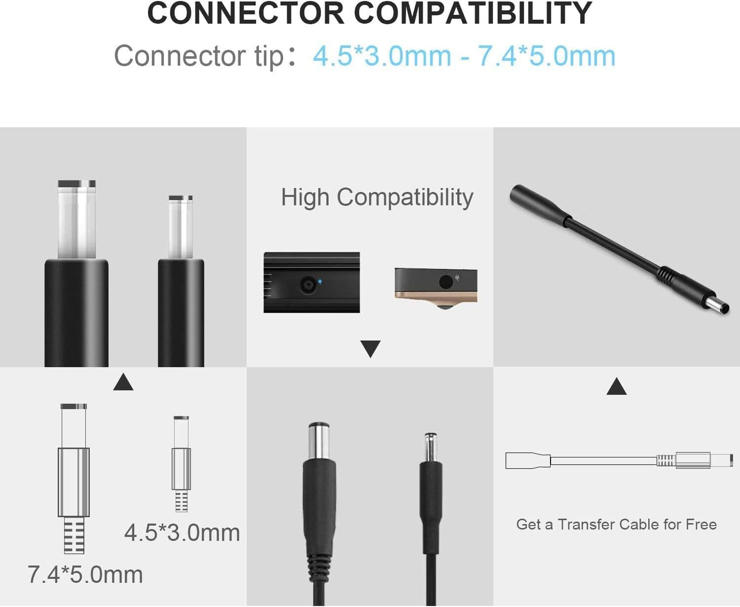 Ostrich Charger Compatible with Dell Laptop Computer 65W 45W Round Tip Power Adapter