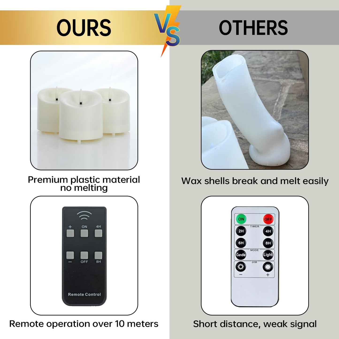 TECHLONG Outdoor Waterproof Flameless Candles with Timer, Remote Control Battery Operated Candles Flickering Last 600 Hours, 3"x3" Realistic Electric Fake LED Candles, Ivory Plastic, Set of 3