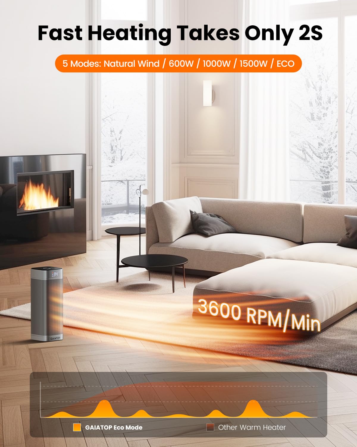Gaiatop Space Heaters for Indoor Use, Portable Electric Heater with Thermostat, 1500W PTC Ceramic Room Heater with Remote, 5 Modes, 60° Oscillating, 12H Timer Fast Heating Bedroom Office Bathroom Home