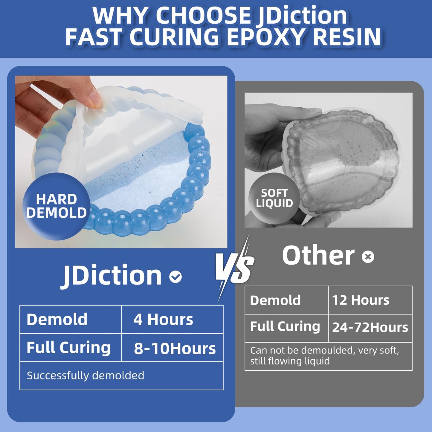 JDiction Fast Cure Epoxy Resin, 20OZ 4 Hours Demold Epoxy Resin Kit - Crystal Clear, Bubble-Free, Not-Yellowing, Self-Leveling for Art Resina, Jewelry, Craft, Fast Casting & Easy Mix Epoxy Resina