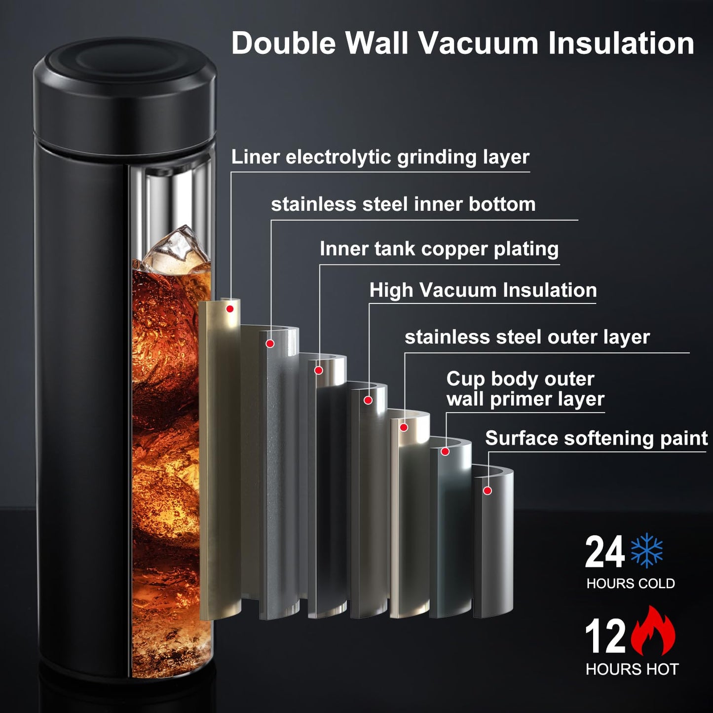 PARACITY Insulated Water Bottle, 17 oz Stainless Steel Water Bottles, Double Wall Vacuum Hot Drinks Thermo, Metal Water Bottle Keeps Hot for 12 Hrs, Cold for 24 Hrs, for Coffee, Tea