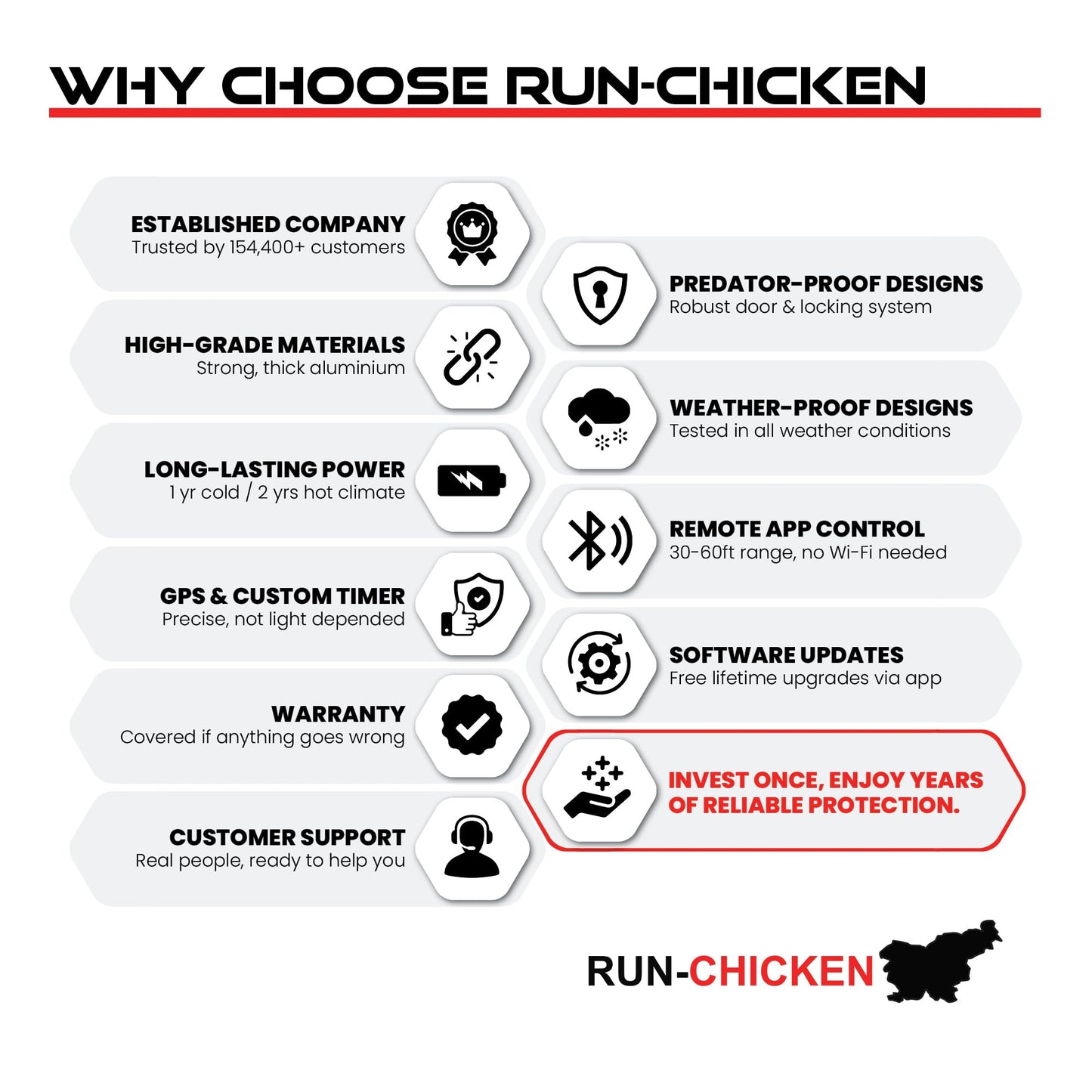 RUN-CHICKEN Door T50 – Automatic Chicken Coop Door Opener, Battery Powered & Weatherproof Aluminum, Smart App & Timer Control, Predator Proof, Easy Install, Reliable All-Season Performance (USA)
