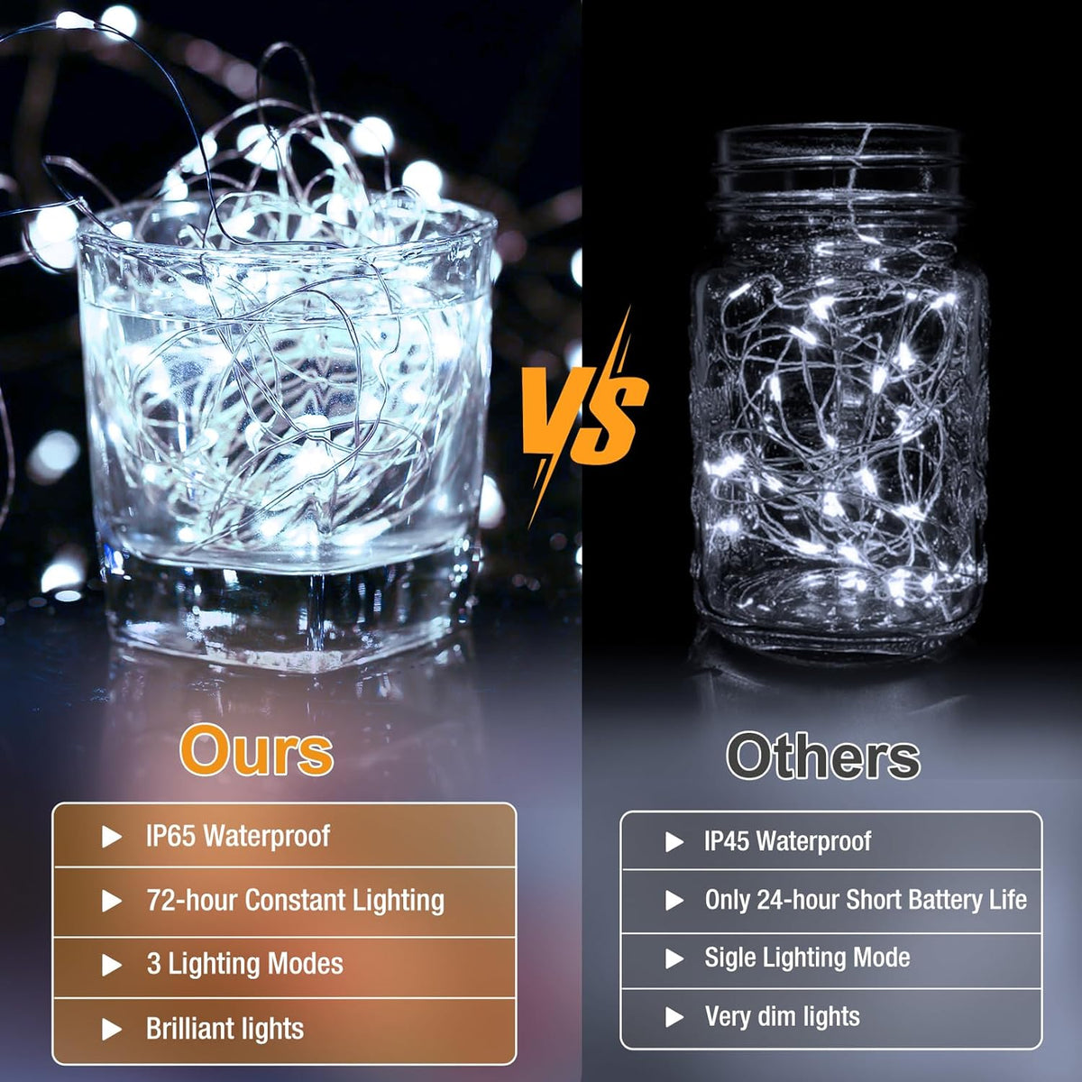 Skiennix 6 Pack Fairy Lights - 7ft 20 LED Twinkle Lights | Waterproof Mini String Lights for DIY Decor