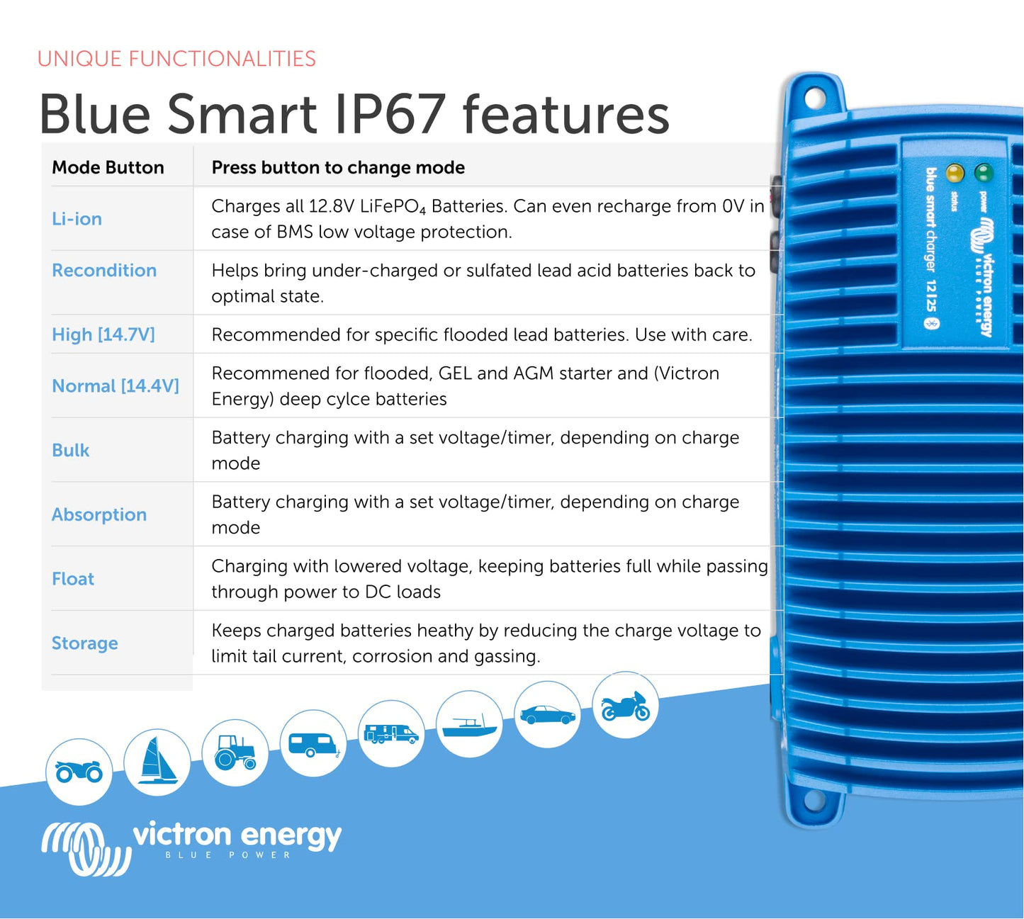 Victron Energy Blue Smart Marine Battery Charger – IP67 – Float, Trickle Charger & Desulfator for Boat, ATV, RV, Lithium & Deep Cycle Batteries - 12V 25A
