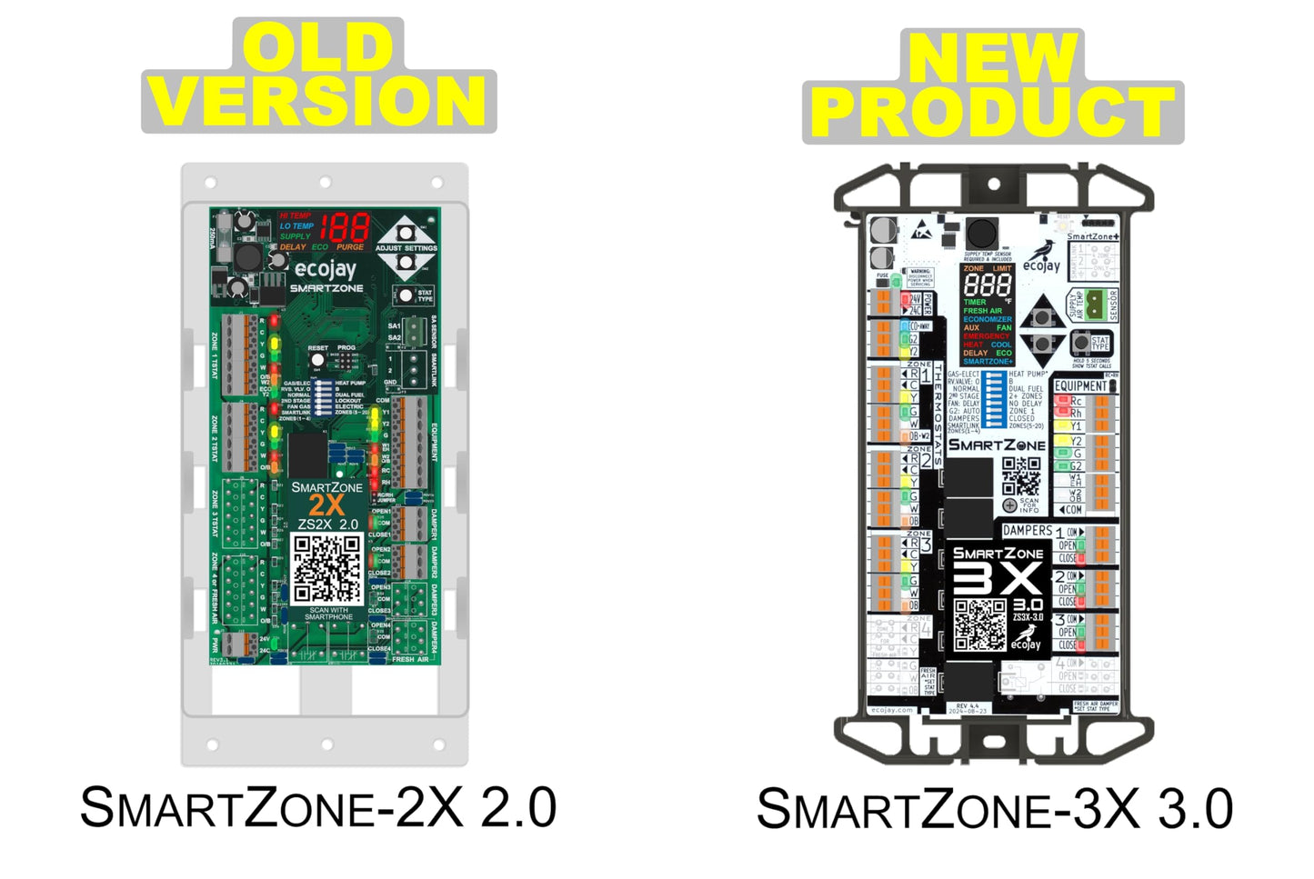 SmartZone-3X : 3 Zone HVAC Controller KIT w/ Temp Sensor; Dual Climate Control to Replace Honeywell HZ322, EWC, Zonefirst, Zonex, Durozone & More