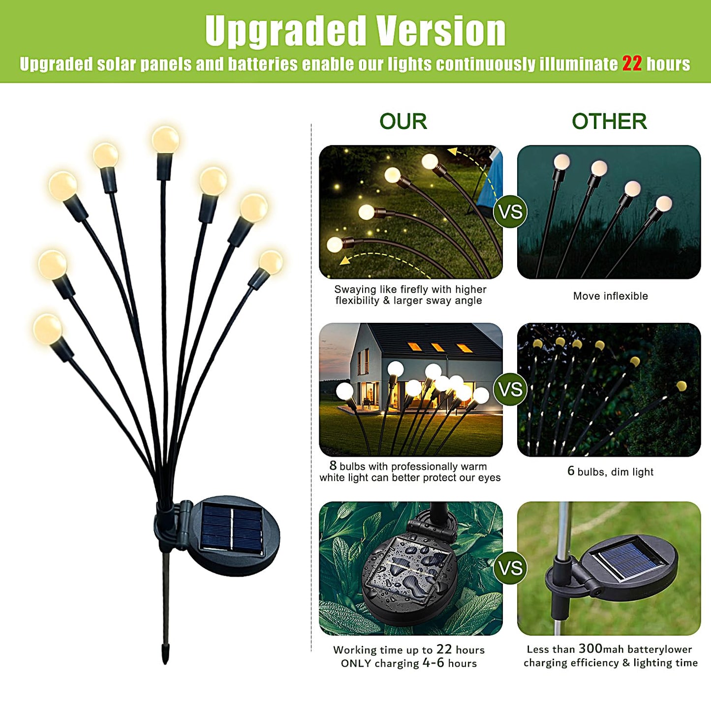 Flumy Solar Outdoor Lights, Waterproof Solar Garden Light, New Upgraded 4 Pack 32 LED Swaying Firefly Light for Outdoor Yard Patio Pathway Christmas Decoration(Warm White)
