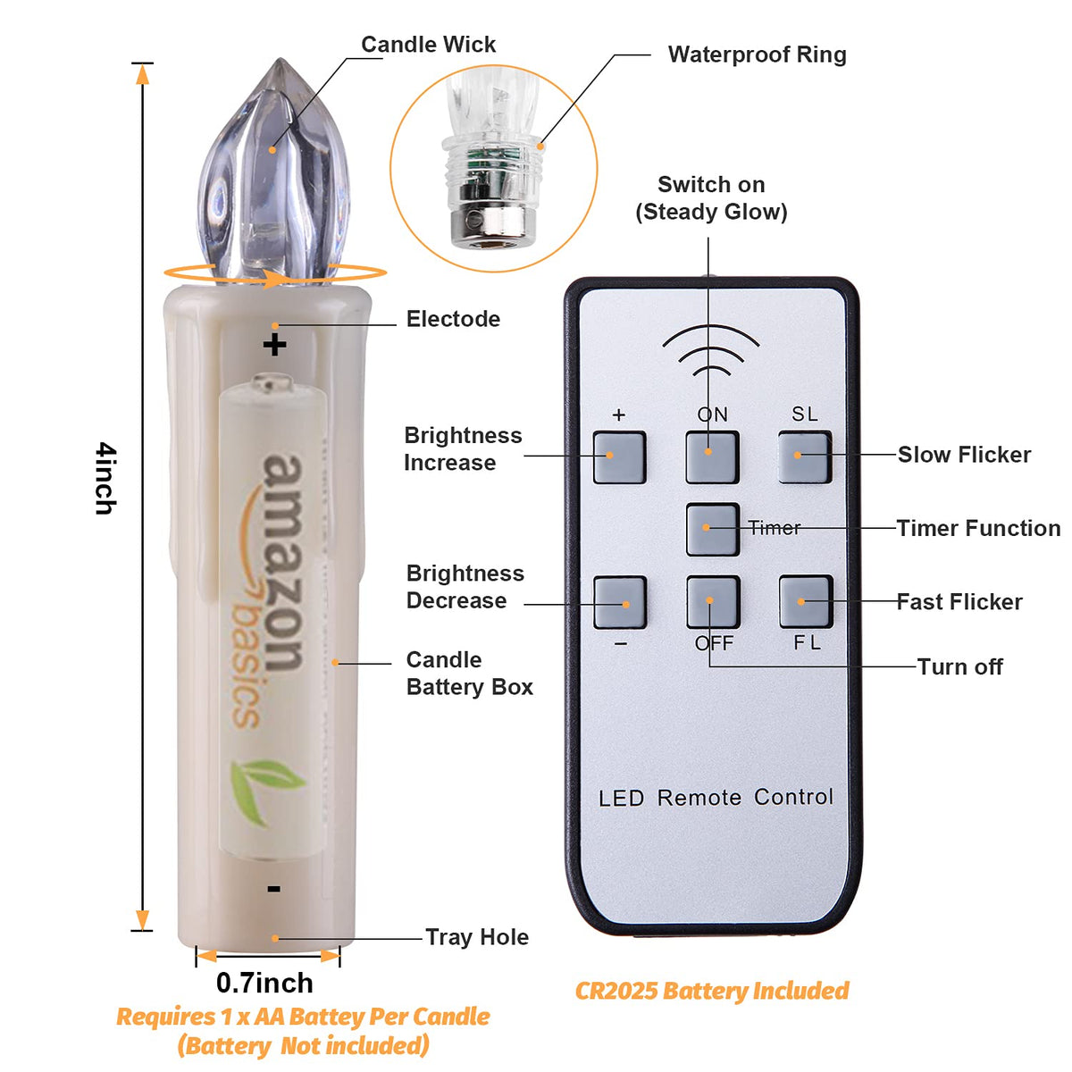 MIXALY 10 PCS LED Window Candles - Battery Operated Flameless Taper with Remote Updated Timer Function - Christmas Candles Warm White - Perfect for Wedding/Party/Birthday Decoration