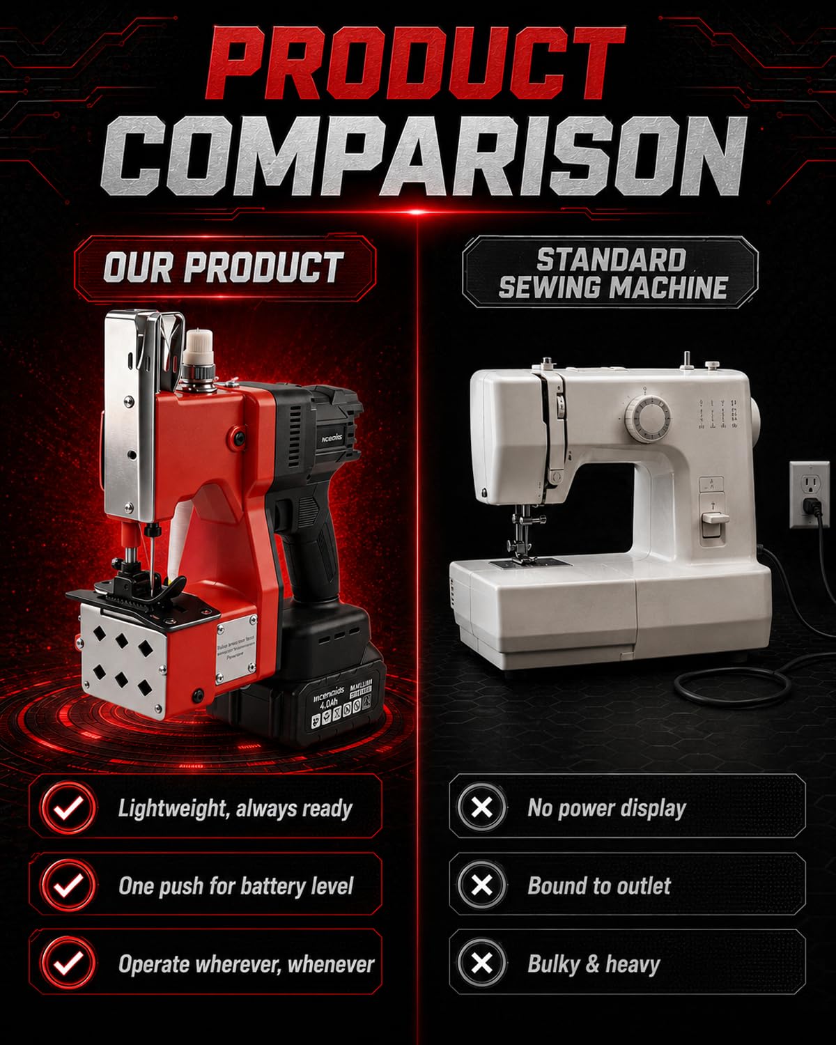 Cordless Electric Bag Sewing Machine, 280W Brushless Motor Portable Bag Closer Stitcher with 2x4.0Ah Batteries, 2s/bag Heavy Duty Packing Machine for Woven PP Sack, Kraft Paper, Leather