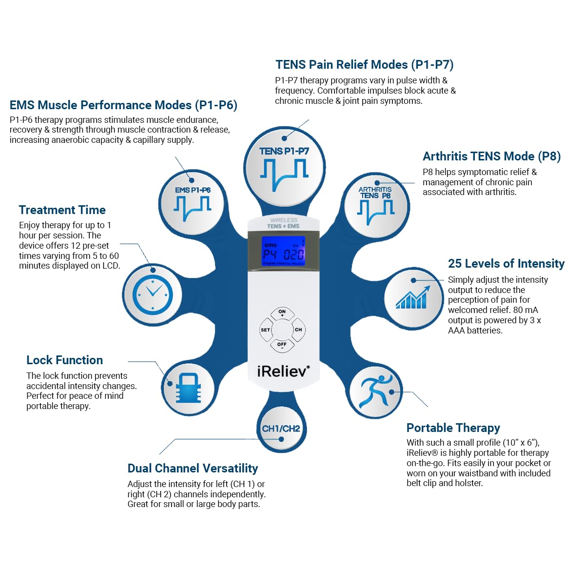 iReliev Wireless TENS + EMS Therapeutic Wearable System Wireless TENS Unit + Muscle Stimulator Combination for Pain Relief, Arthritis, Muscle Conditioning, Muscle Strength