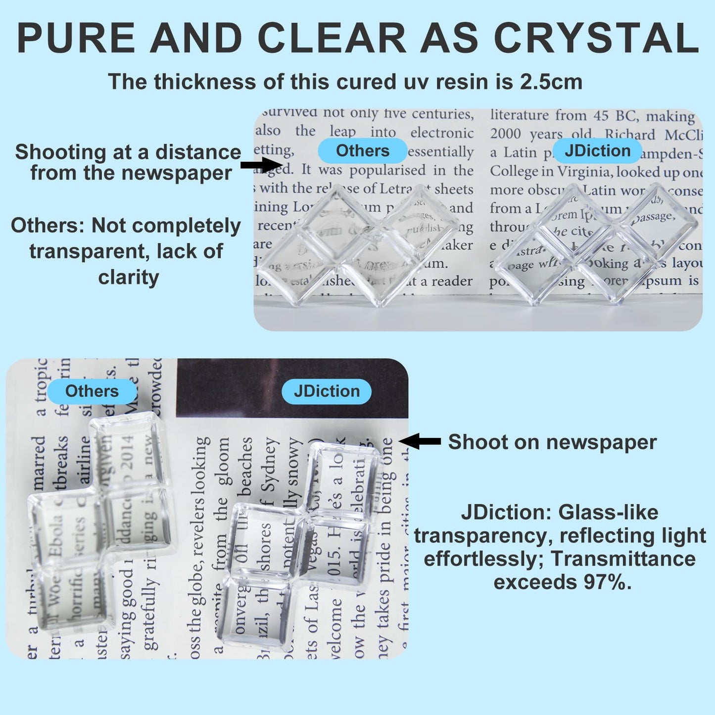 JDiction UV Resin, 500g Upgrade Ultraviolet Epoxy Resin Crystal Clear Hard Glue Solar Cure Sunlight Activated Resin Kit for Handmade Jewelry, DIY Craft Decoration, Casting and Coating