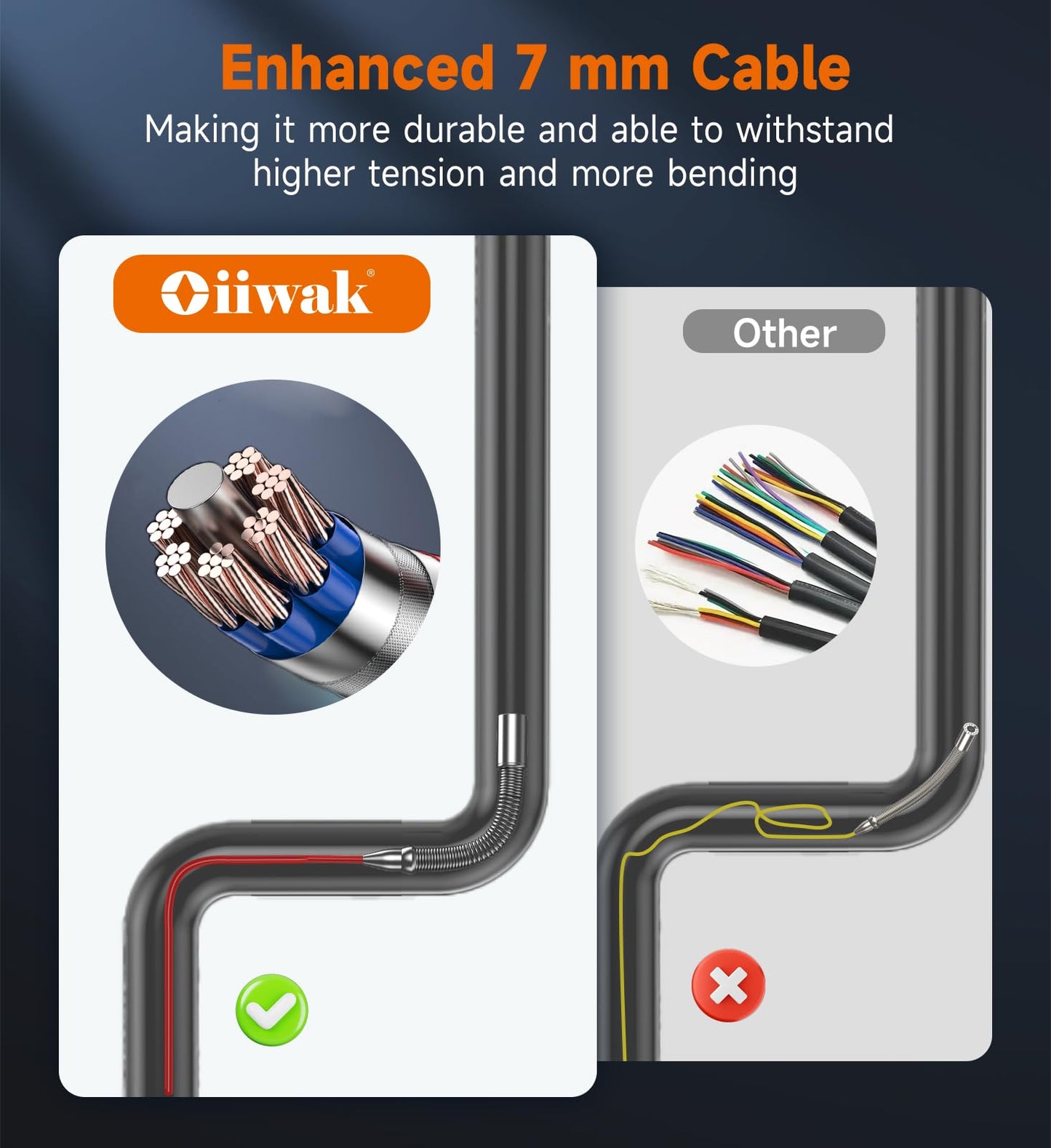Oiiwak Sewer Camera with Locator 100ft, 7 MM Cable 10.1" 1080P Touch-Screen Sewer Pipe Inspection Camera with DVR for Drain Plumbing Pipe, 512 Hz Transmitter, Self-Leveling, Distance Counter, 12LEDs