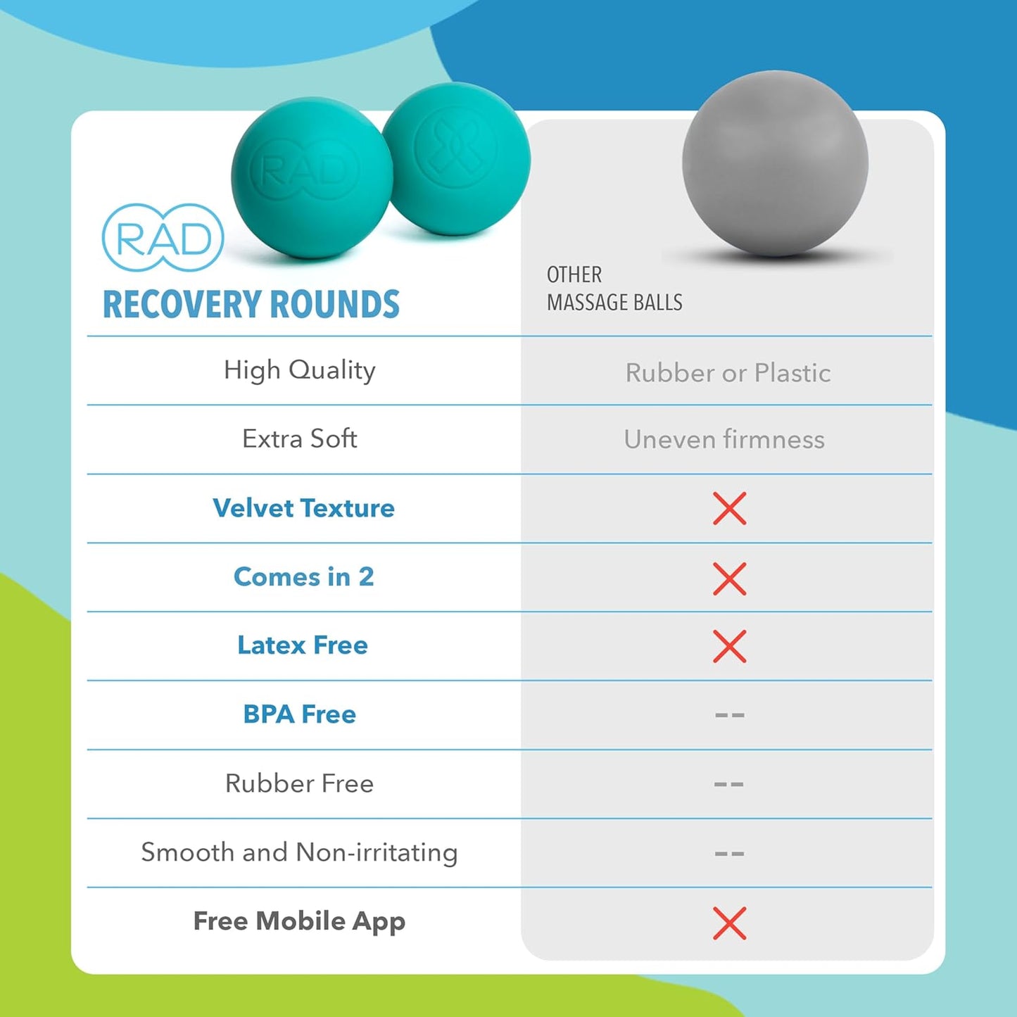 RAD Recovery Rounds - Extra Soft Yoga Deep Tissue Massage Ball Set – Myofascial Release Balls for Feet, Back, Neck, Legs & Arms – Trigger Point & Mobility Therapy (2-Pack)