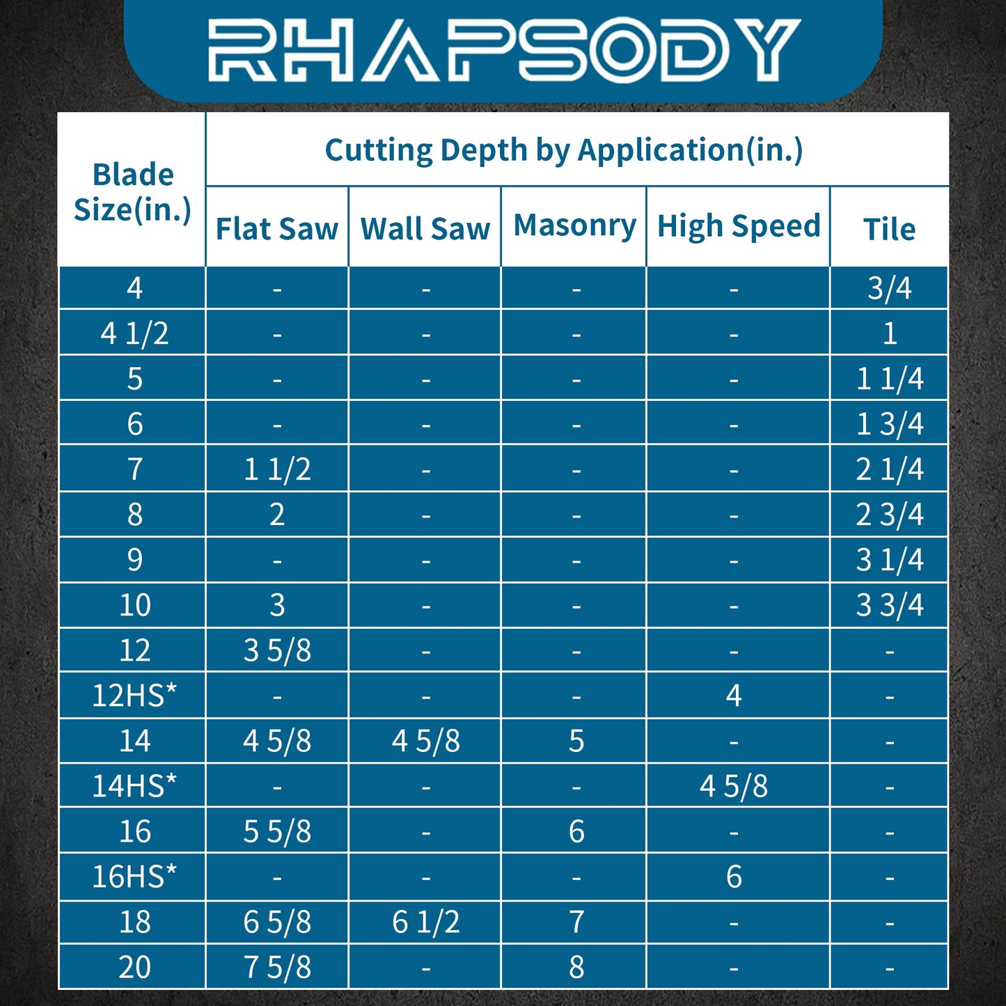 RHAPSODY 10 Inch Diamond Saw Blade 2Pcs, Segmented General Purpose Blade Dry/Wet Cutting Concrete, Masonry, Brick, Block, Paver 7/8"-5/8" Arbor