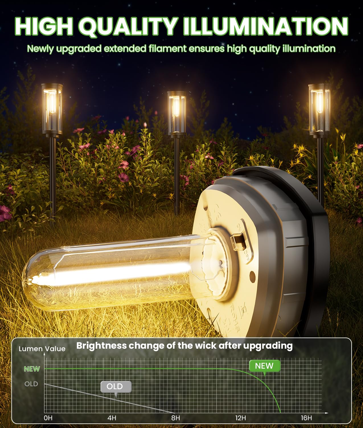 BITPOTT Bright Solar Pathway Lights Outdoor, 8 Pack Solar Powered Garden Lights Waterproof IP65, Auto On/Off Outdoor Light for Lawn Patio Walkway Driveway Decor Landscape Lighting