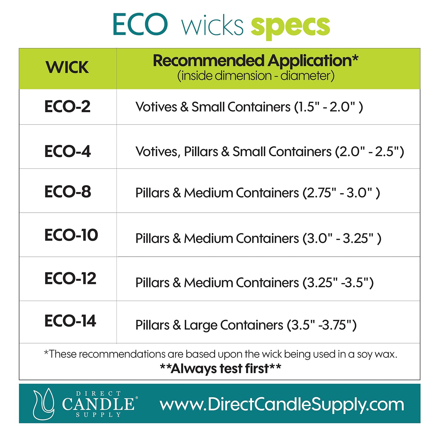 ECO 14 Wicks for Candle Making, 6 inch Pre-Waxed Wicks for Soy Candles with Base 100pk
