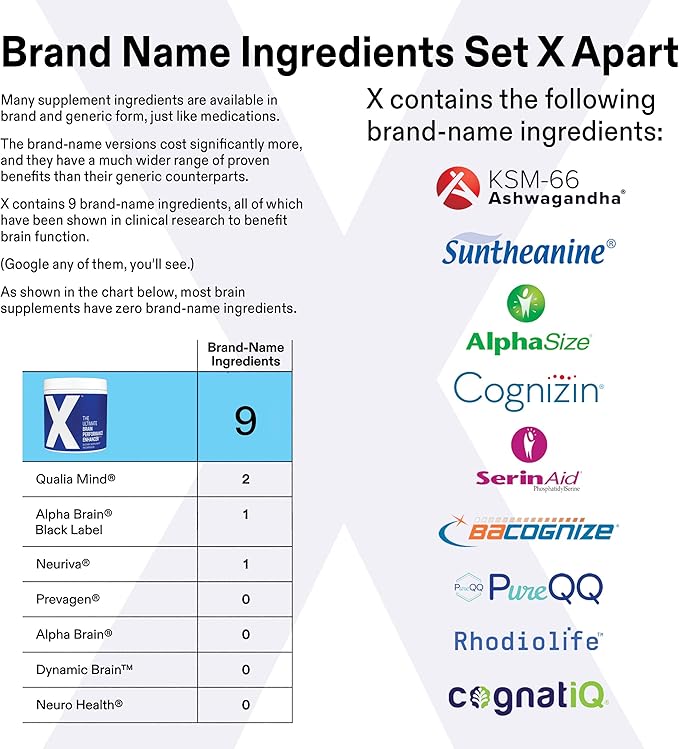 Clear Brain Fog & Focus for Deep Work | X – Science-Backed Brain Performance Supplement