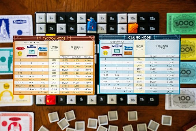 Renegade Game Studios Acquire Strategy Board Game 2-6 Players Classic & Tycoon Modes Ages 12+