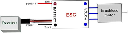 Readytosky 30A ESC 2-6S OPTO Brushless Electronic Speed Controller for F450 S500 ZD550 RC Helicopter Quadcopter(4PCS)
