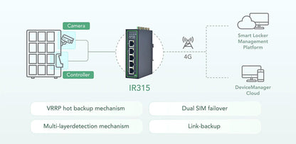 InHand Networks IR315 Industrial LTE Router (CAT 6) with GPS/GNSS,4G Mobile Gateway, Wi-Fi, Dual SIM & 4 Digital I/O – Secure VPN Travel Modem Compatible with Verizon/AT&T/T-Mobile for RV, Fleet & IoT