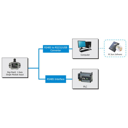 Digi-Pas 2-Axis Precision Compact Inclination Sensor Module/Tilt Angle Sensor/Inclinometer/ DWL4200XY Accuracy 0.02° or 0.4mm/M