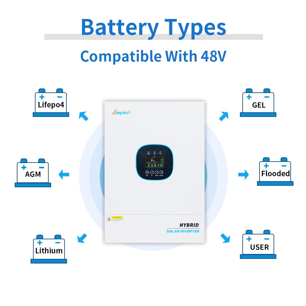 Ampinvt Solar Inverter 5000 Watt 48V to 120V, inbuilt 100A MPPT Solar Charger, Max PV Input 5500W 500Vdc,Off Grid Pure Sine Wave Inverter Support up to 6 in Parallel for Lead Acid Lithium Battery