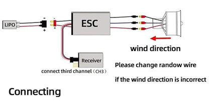 DD 90mm EDF 12 Blades Ducted Fan with 1450KV RC Brushless Motor Balance Tested for EDF 6S RC Jet Airplane