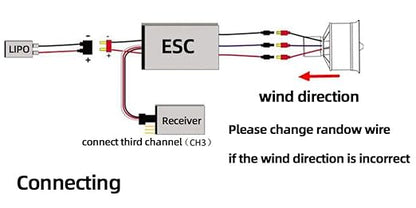 EDF 64mm 3500KV 4S RC Jet Airplane 11 Blades Ducted Fan with RC Brushless Motor with ESC 50A(2~4S) Balance Tested