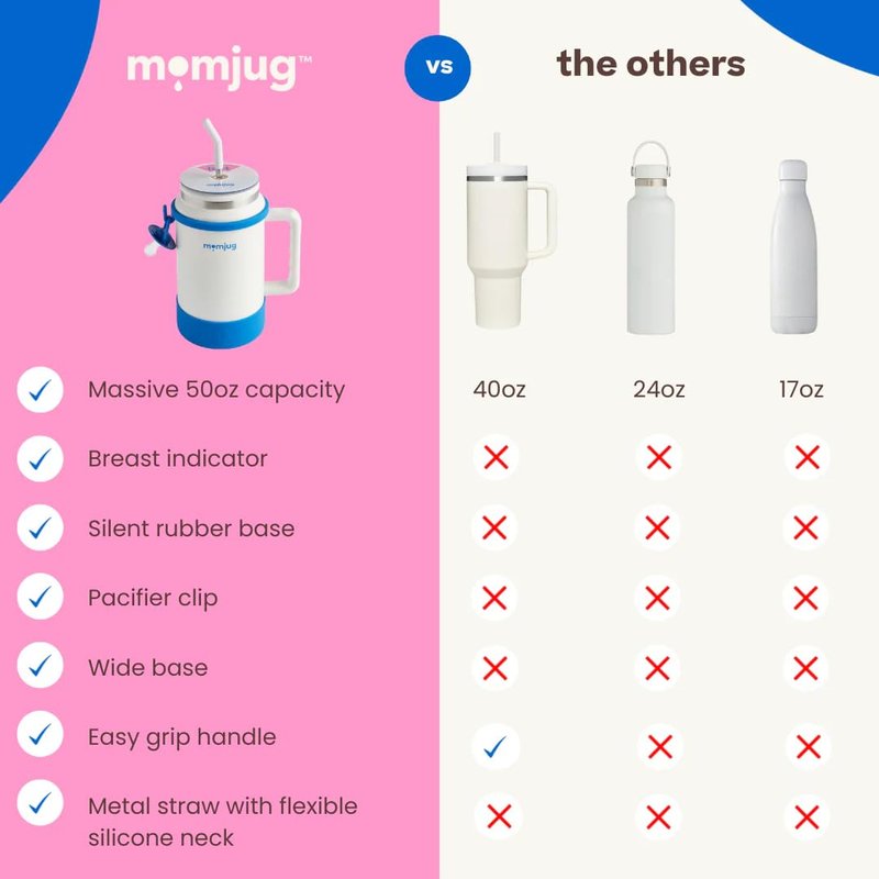 momjug Hydration Water Bottle for Moms 50oz (With Indicator, Pink)