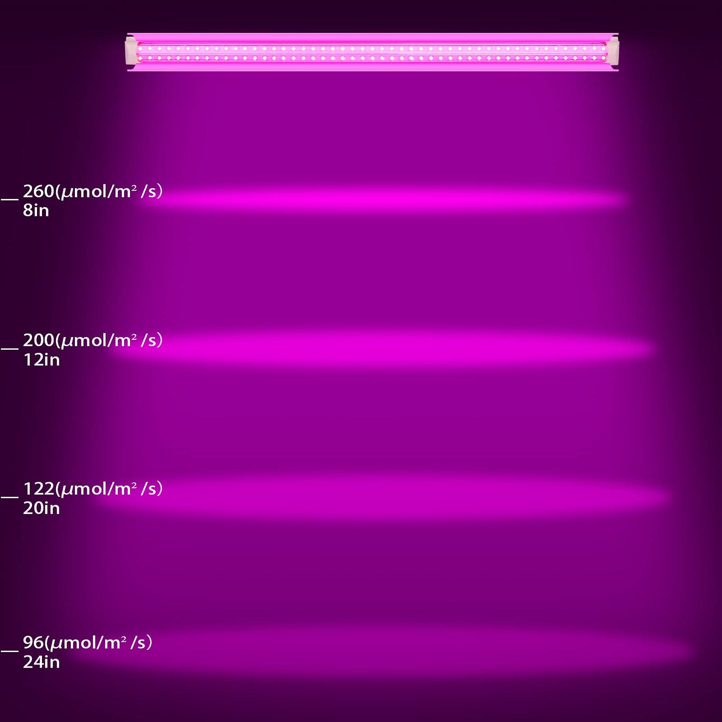 VShape 8 Pack LED Grow Light 4FT, Upgrade 336W(8×42W) High Intensity Full Spectrum Indoor Grow Lights with High PPFD Value, T8 Grow Lights for Indoor Plants, Seed Starting, Succulent, Vegetables