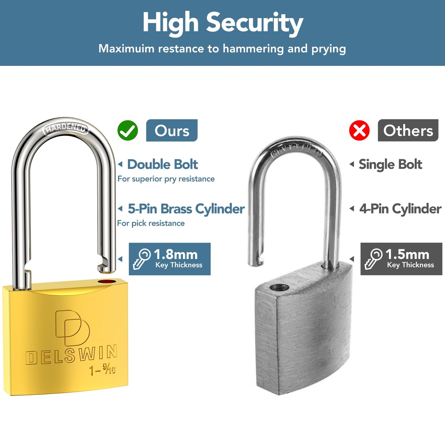 DELSWIN Weatherproof Padlock with Key (Keyed Alike) - Heavy Duty Solid Brass Locker Lock with 1-9/16" Long Shackle, Marine Grade Pad Lock for Outdoor Gate, Fence, Shed (2 Pack)