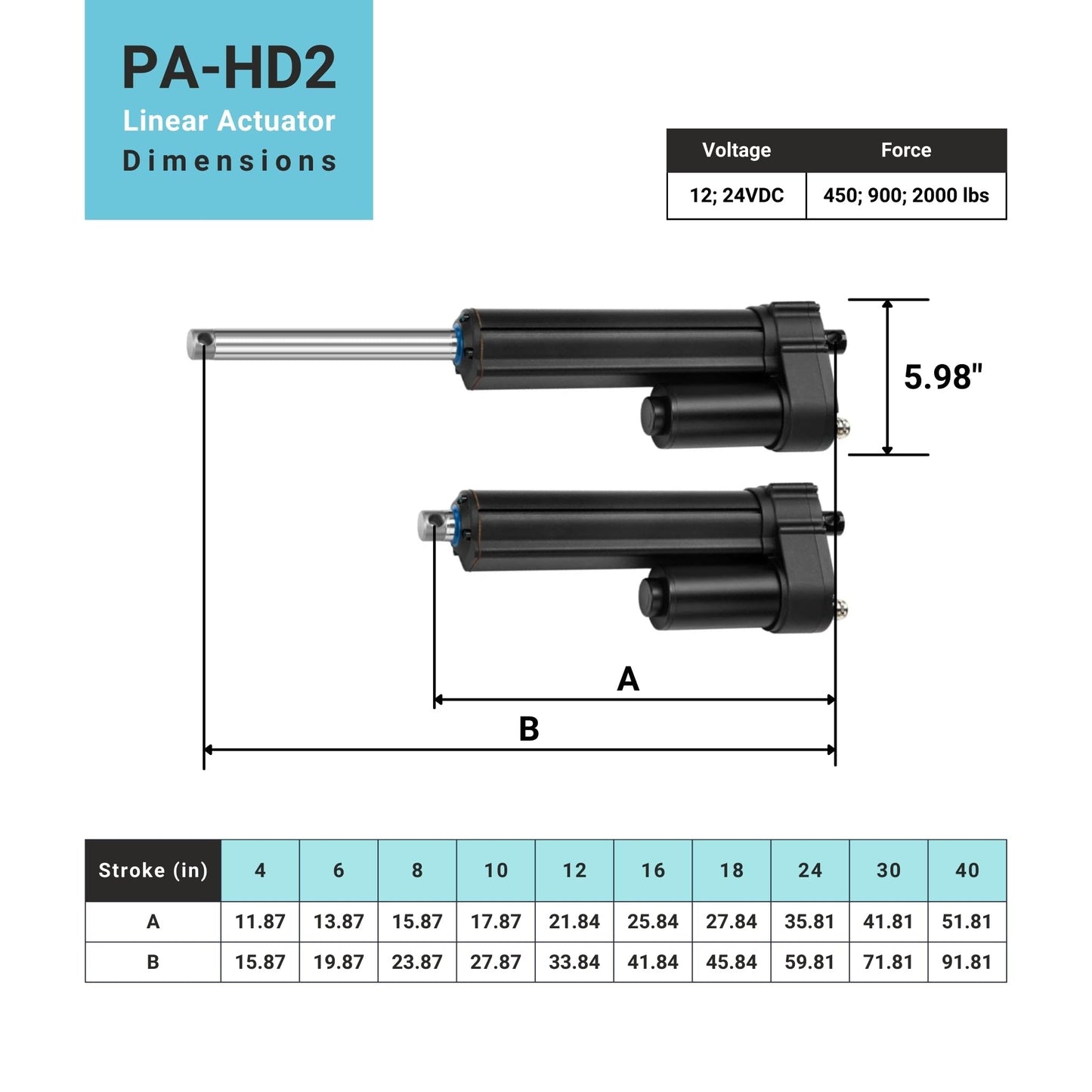 Progressive Automations 12V Heavy Duty Electric Linear Actuator - 4 inches Stroke, 450 lbs Force, IP67 Water-Resistant, Brushed DC Electric Motor for Agriculture, Solar Tracker, Construction