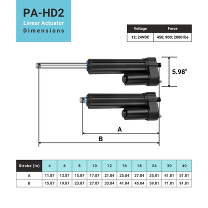Progressive Automations 12V Heavy Duty Electric Linear Actuator - 4 inches Stroke, 450 lbs Force, IP67 Water-Resistant, Brushed DC Electric Motor for Agriculture, Solar Tracker, Construction