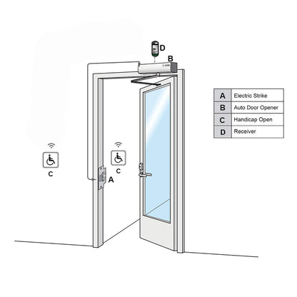 Olideauto Automatic Swing Door,ADA Door Opener AC110V Low Energy for Commercial Door with 2pcs Wireless Handicapped Push Switches