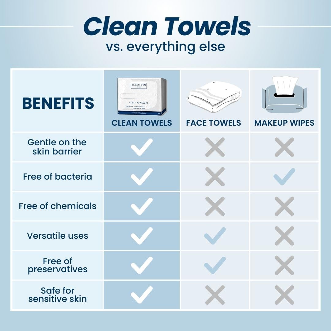 Clean Skin Club Clean Towels | Worlds 1ST Biodegradable Face Towel | Disposable Makeup Removing Wipes | Dermatology Tested & Approved | Vegan & Cruelty Free | Super Soft For Sensitive Skin | Dry Towelettes (Pack of 1 (25CT))