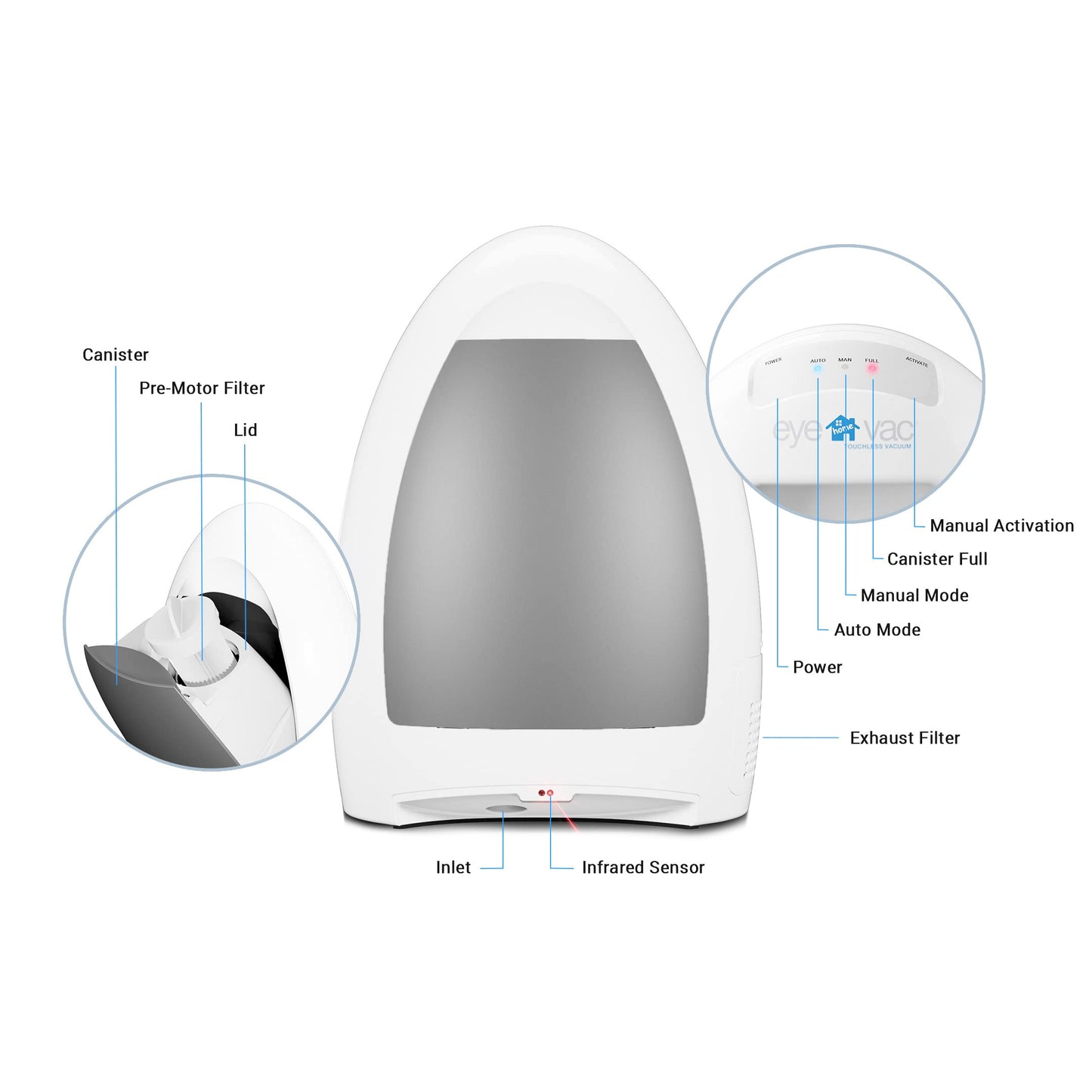 EyeVac Home Touchless Vacuum Automatic Dustpan - Great for Sweeping Pet Hair Food Dirt Kitchen - Ultra Fast & Powerful, No More Bending Down, Bagless, Corded, Automatic Sensors, 1000 Watt (White)
