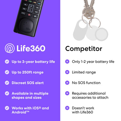 Tile by Life360 Sticker (2024) - Small Bluetooth Tracker, Remote Control Finder and Item Finder for Bikes, Glasses and More. Both iOS and Android Compatible. Phone Finder. 1-Pack (Black)