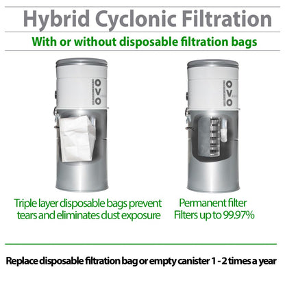 OVO 750 Airwatts Heavy Duty Powerful Central Vacuum System, Hybrid Filtration (with or Without Disposable Bags) 35L or 9.25Gal Bottom Load Dust Bin