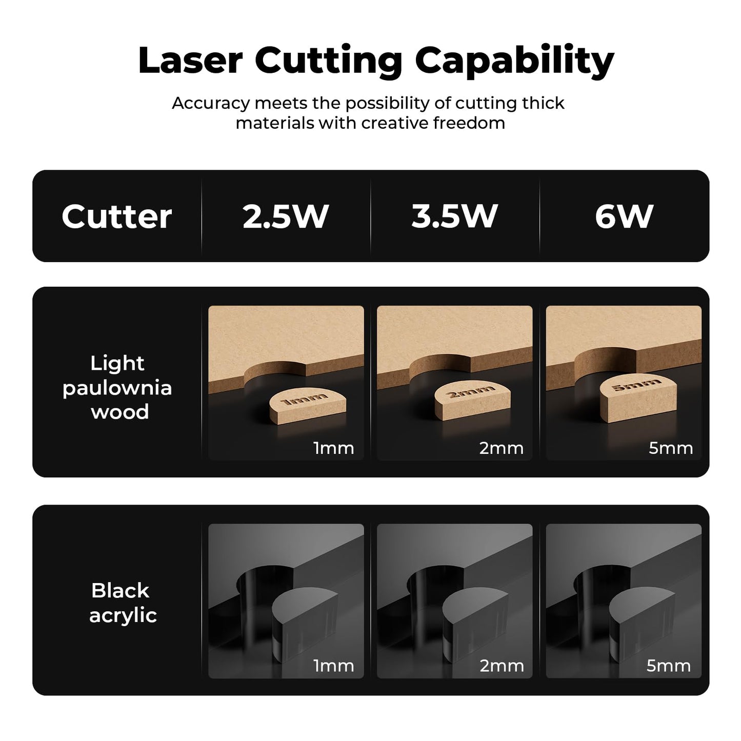 ACMER S1 Laser Engraver 3500mW, Compact Desktop Engraving & Cutting Machine for DIY Crafts, Small Business & Makers, 130x130mm Work Area, 0.04mm Detail Engraving for Wood, Acrylic