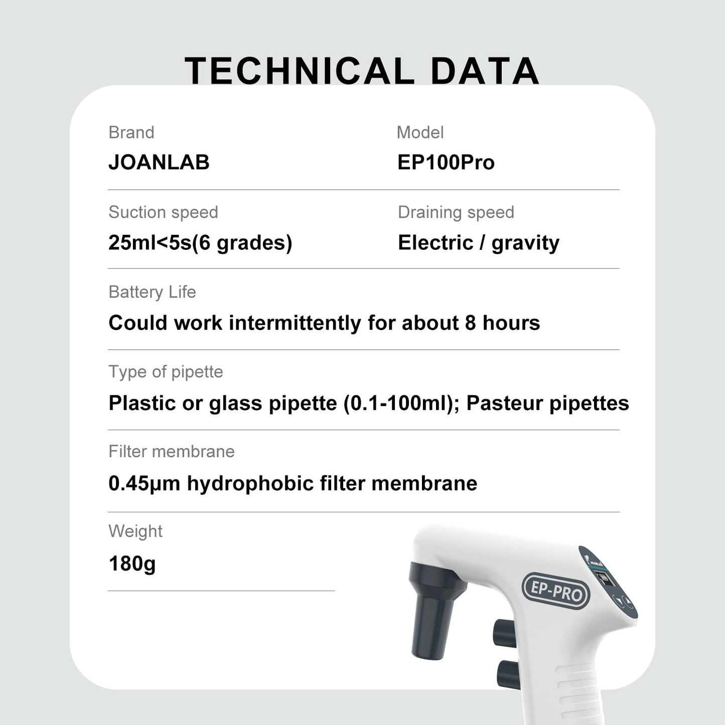 Lab Electric Pipette Controller Digital Automatic Pipettor Motorized Pipette Filler for Biology Chemical