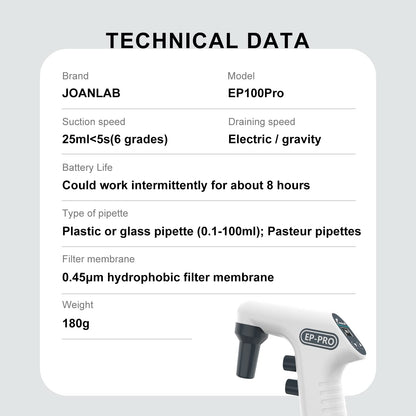Lab Electric Pipette Controller Digital Automatic Pipettor Motorized Pipette Filler for Biology Chemical