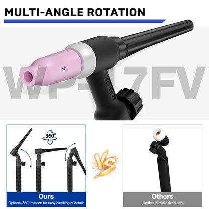 250Amp MIG Welder TIG Torch Included 120V/240V RBM2500 PRO, 8-in-1 Multiprocess Welding Machine with Dual Aluminum Welding Modes Gas MIG/Gasless Flux Core/MAG/Lift TIG/Stick/Spot/Spool Gun Reboot