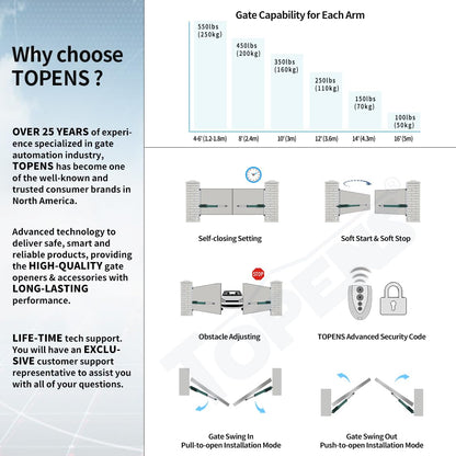 TOPENS AD5S Automatic Gate Opener Kit Medium Duty Solar Dual Gate Operator for Dual Swing Gates Up to 16 Feet or Max 550 Pounds Gate Motor Solar Panel