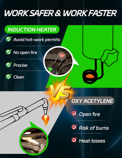 Solary Magnetic Induction Heater Kit - 1200W 110V Induction Heat Bolt Removal Tool for Rusty Screw Removing, Nut Buster Tool