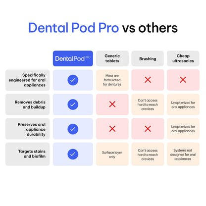 Zima Dental Pod PRO: New Ultrasonic Retainer Cleaner Machine. Market-Leading, Best Aligner Cleaner, Nightguard Cleaner, Mouthguard Cleaner, Denture Cleaner, Ultrasonic Cleaner for Oral Dental Care