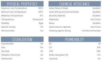 EISCO Graduated Cylinder, 250mL - Class B Tolerance - Octagonal Base - Polypropylene Plastic - Industrial Quality, Autoclavable
