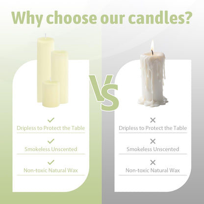 Veiuwa 36 Pack Ivory Pillar Candles Bulk Set, 2x3 2x6 2x8 Inch - 12 Each Size, Dripless Smokeless Clean Burning for Wedding Centerpieces, Home Decor, Church, Romantic Ambiance！