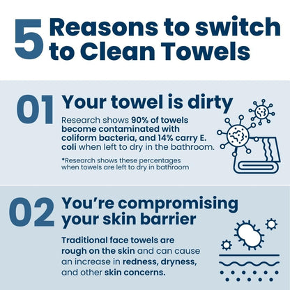Clean Skin Club Clean Towels | Worlds 1ST Biodegradable Face Towel | Disposable Makeup Removing Wipes | Dermatology Tested & Approved | Vegan & Cruelty Free | Super Soft For Sensitive Skin | Dry Towelettes (Pack of 1 (25CT))