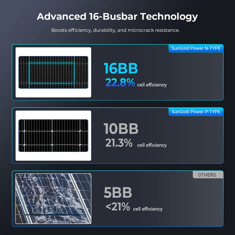 SUNGOLDPOWER 590W Bifacial Solar Panel 6PCS,N-Type 16BB,High Efficiecy Up to 30% Extra Power,Vmp 44.4V/PCS,for 24V/48Vdc Home Backup,Energy Storage,On Grid/Off-Grid System UL61730 (6 * 590W Bifacial)