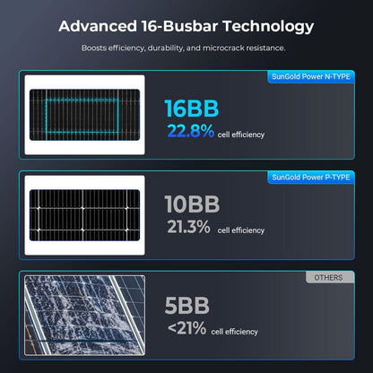 SUNGOLDPOWER 590W Bifacial Solar Panel 6PCS,N-Type 16BB,High Efficiecy Up to 30% Extra Power,Vmp 44.4V/PCS,for 24V/48Vdc Home Backup,Energy Storage,On Grid/Off-Grid System UL61730 (6 * 590W Bifacial)