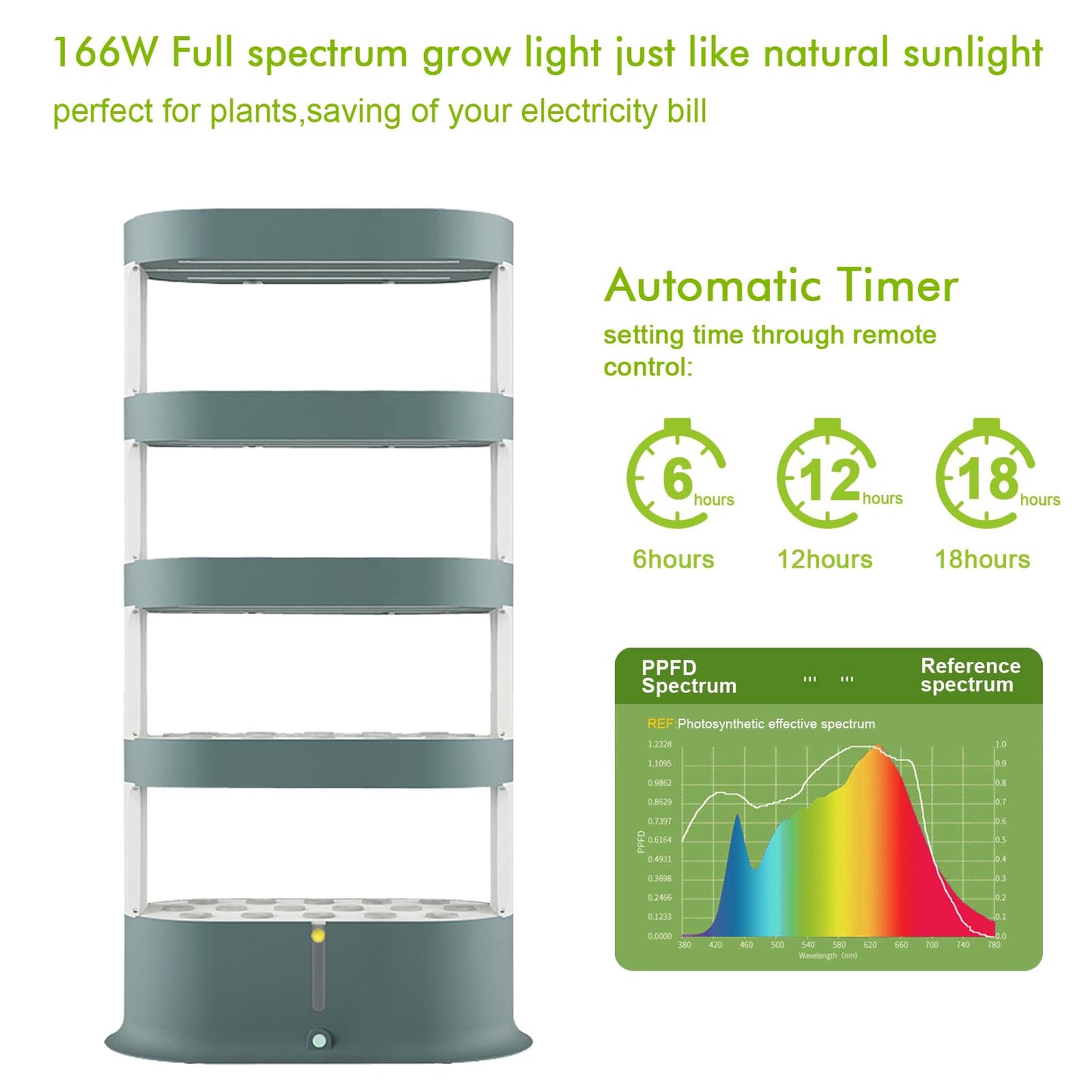 Lyfreen 5-Tier 80-Pod Hydroponics Growing System Kit, Vertical Hydroponic Tower with LED Grow Light & Quiet Water Pump,Self-Watering Indoor Herb Garden for Herbs, Lettuce & Vegetables